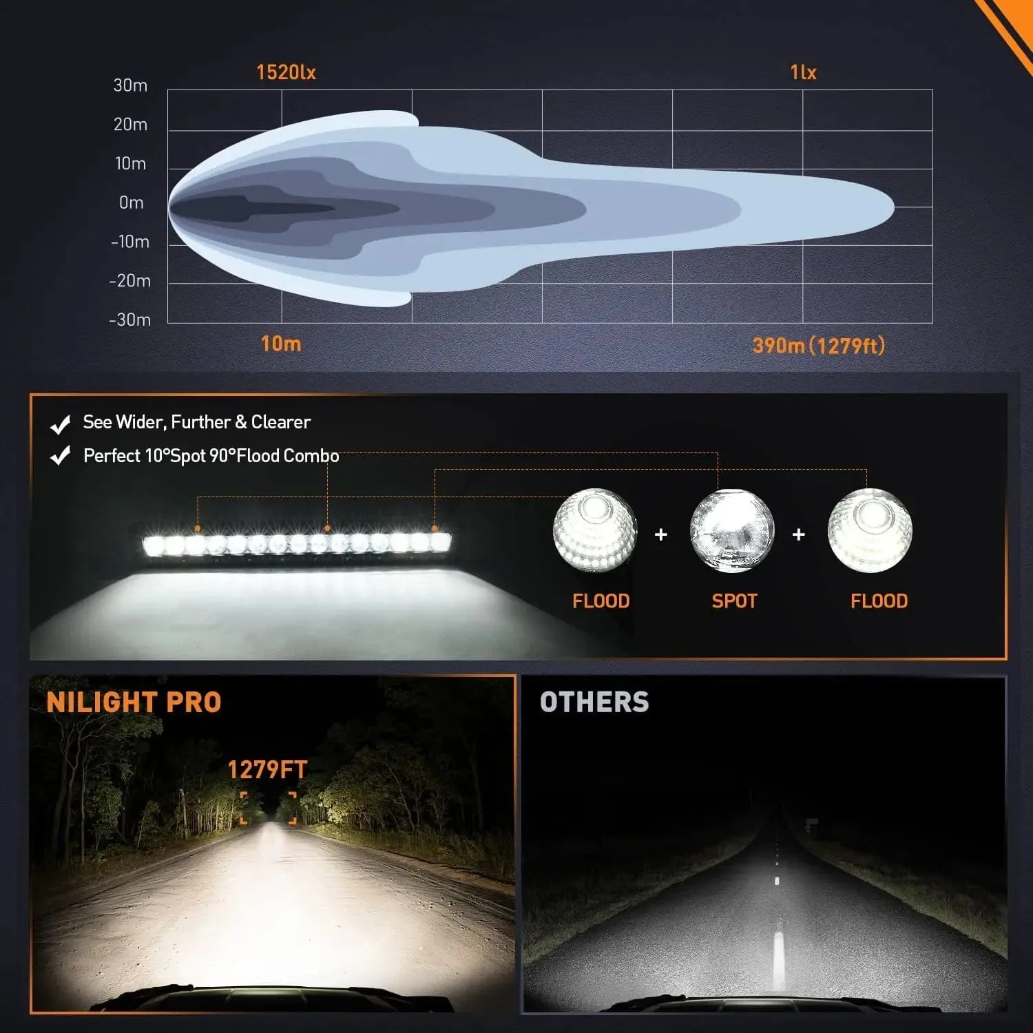 20 Inch 75W 9000LM Osram P8-5W Chips Slim Spot Flood LED Light Bar