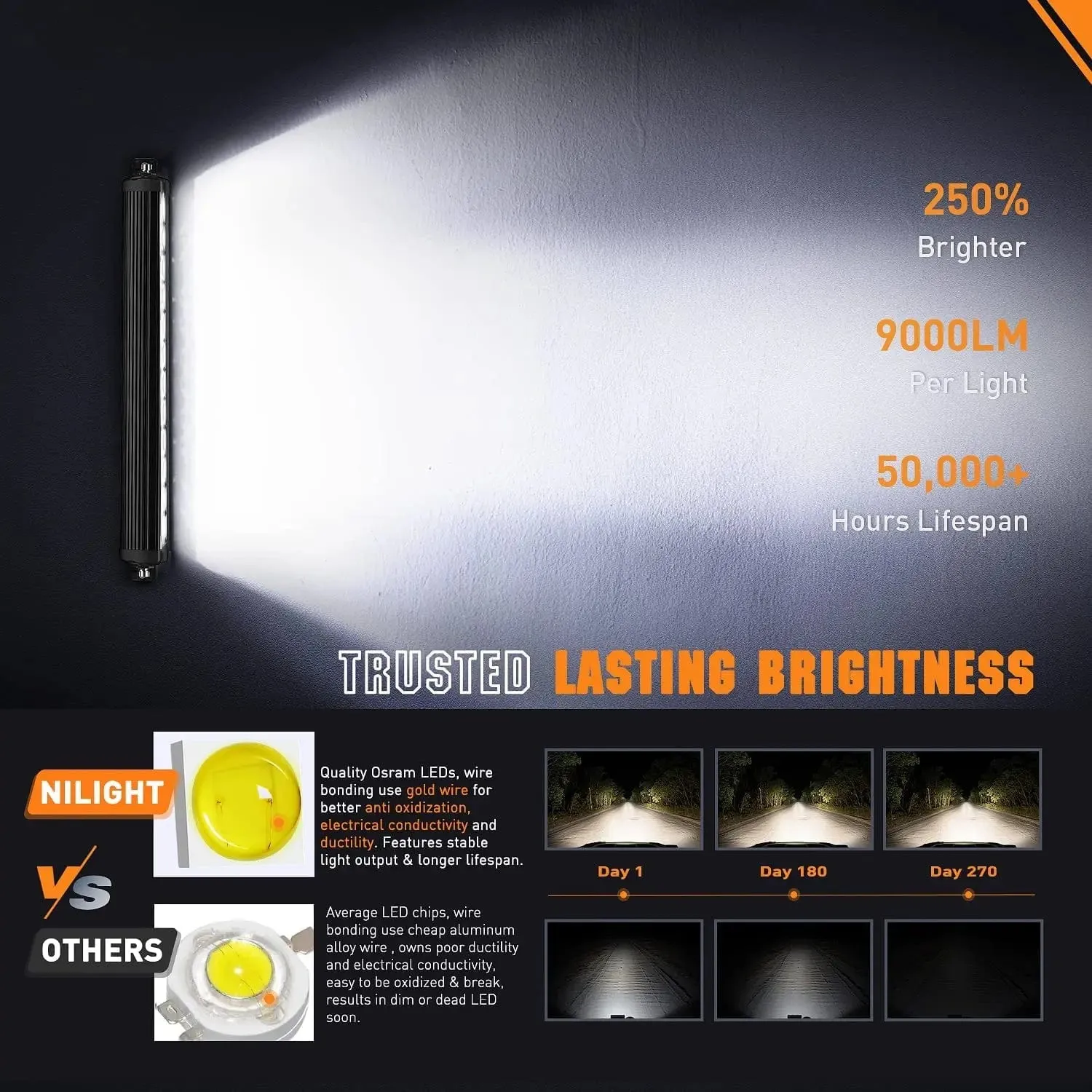 20 Inch 75W 9000LM Osram P8-5W Chips Slim Spot Flood LED Light Bar