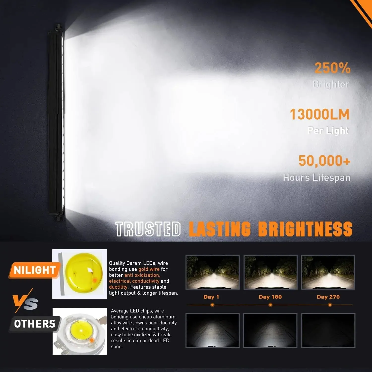 30 inch 120W 13000LM Slim Anti-Glare DRL Spot Flood Led Light Bar | 16AWG DT Wire