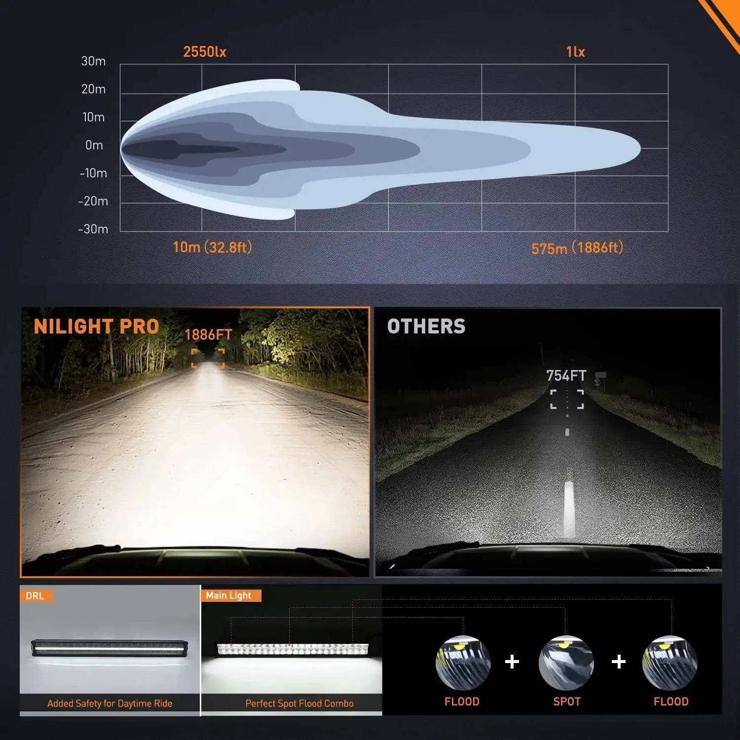 30 inch 240W 24800LM Anti-Glare Built-in EMC Spot Flood Led Light Bar | 14AWG DT Wire