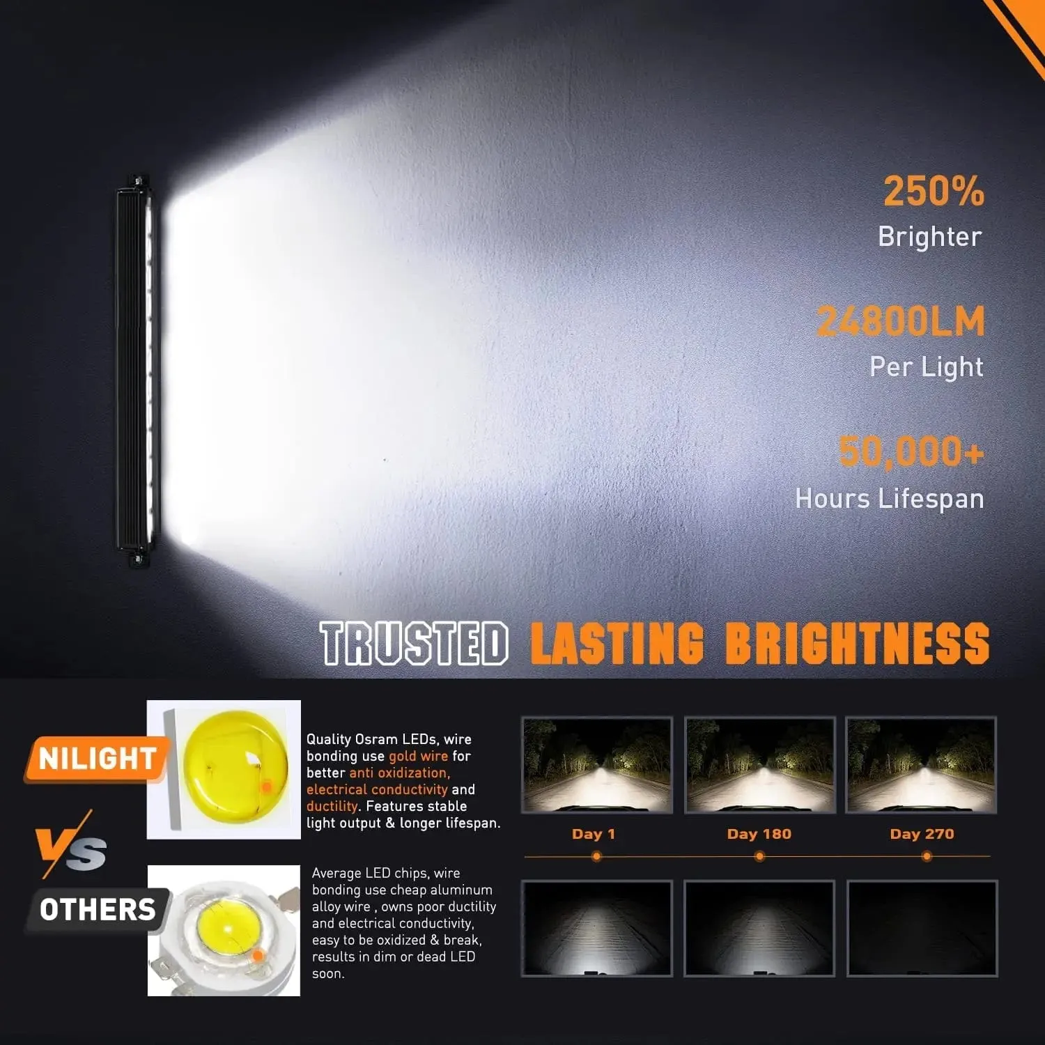 30 inch 240W 24800LM Anti-Glare Built-in EMC Spot Flood Led Light Bar | 14AWG DT Wire