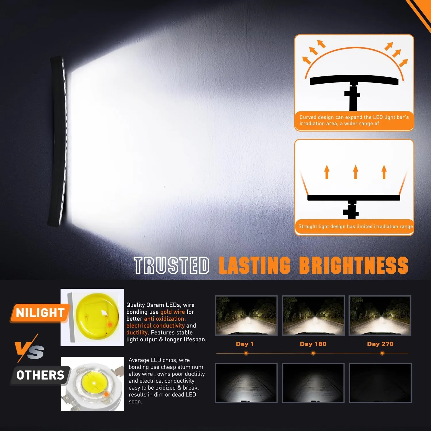 32 Inch 120W 12000LM Slim Anti-Glare DRL Spot Flood Curved Led Light Bar