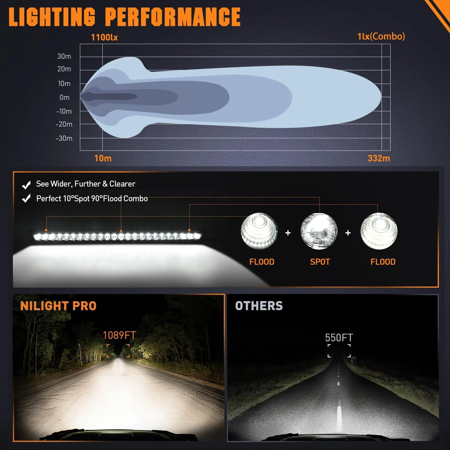 32 Inch 120W 12000LM Slim Anti-Glare DRL Spot Flood Curved Led Light Bar