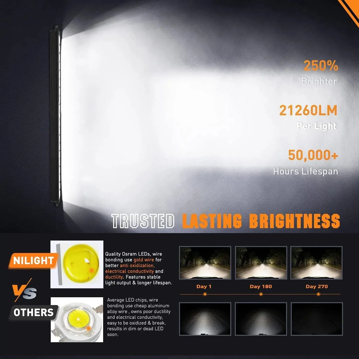 50.5 Inch 210W 21260LM Slim Anti-Glare DRL Spot Flood LED Light Bar | 14AWG DT Wire