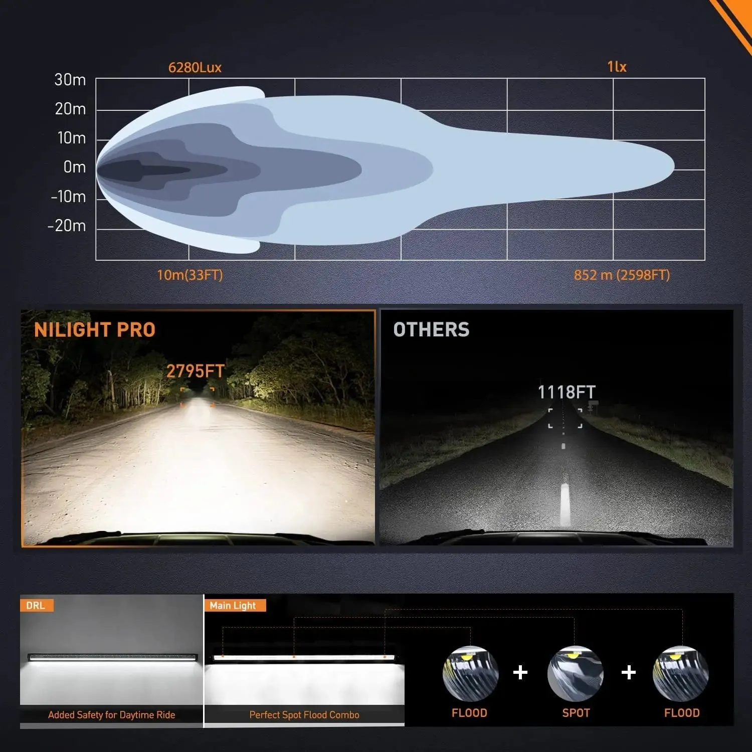50.5 Inch 210W 21260LM Slim Anti-Glare DRL Spot Flood LED Light Bar | 14AWG DT Wire