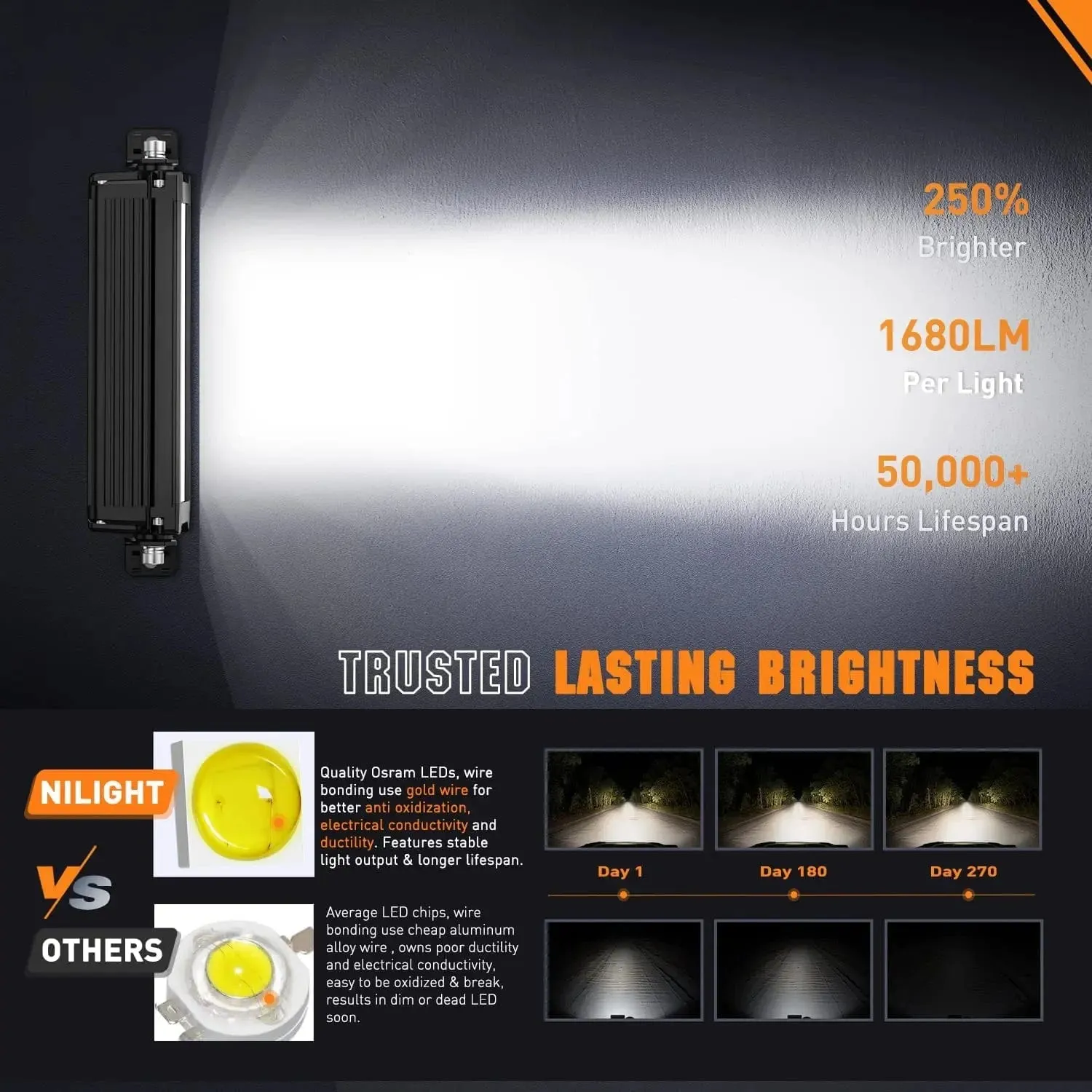5.3 Inch 15W 1680LM Slim DRL Anti-Glare Spot LED Light Bars (Pair) | 16AWG DT Wire