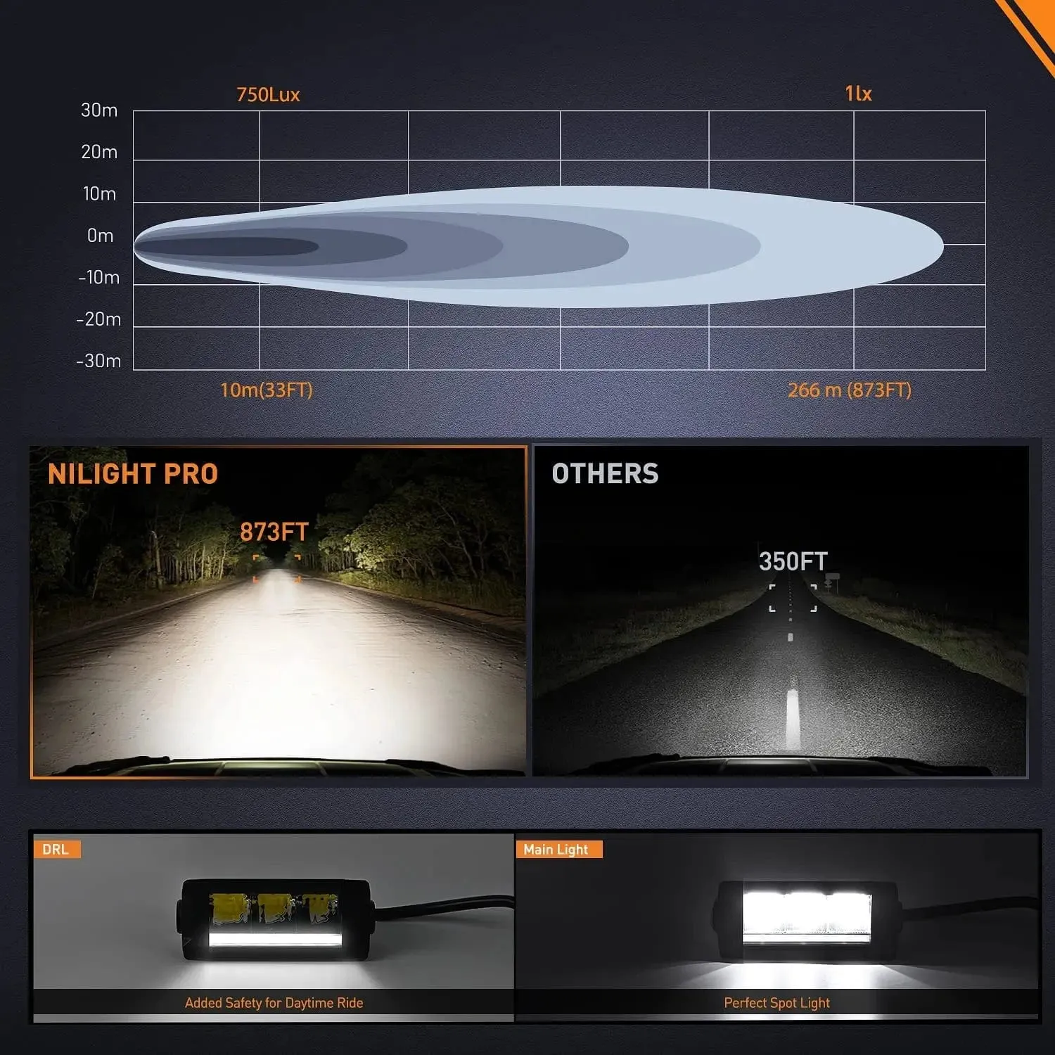 5.3 Inch 15W 1680LM Slim DRL Anti-Glare Spot LED Light Bars (Pair) | 16AWG DT Wire
